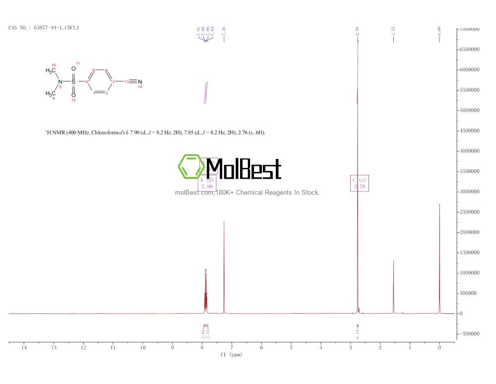 Physical sample testing spectrum (NMR) of 63877-94-1