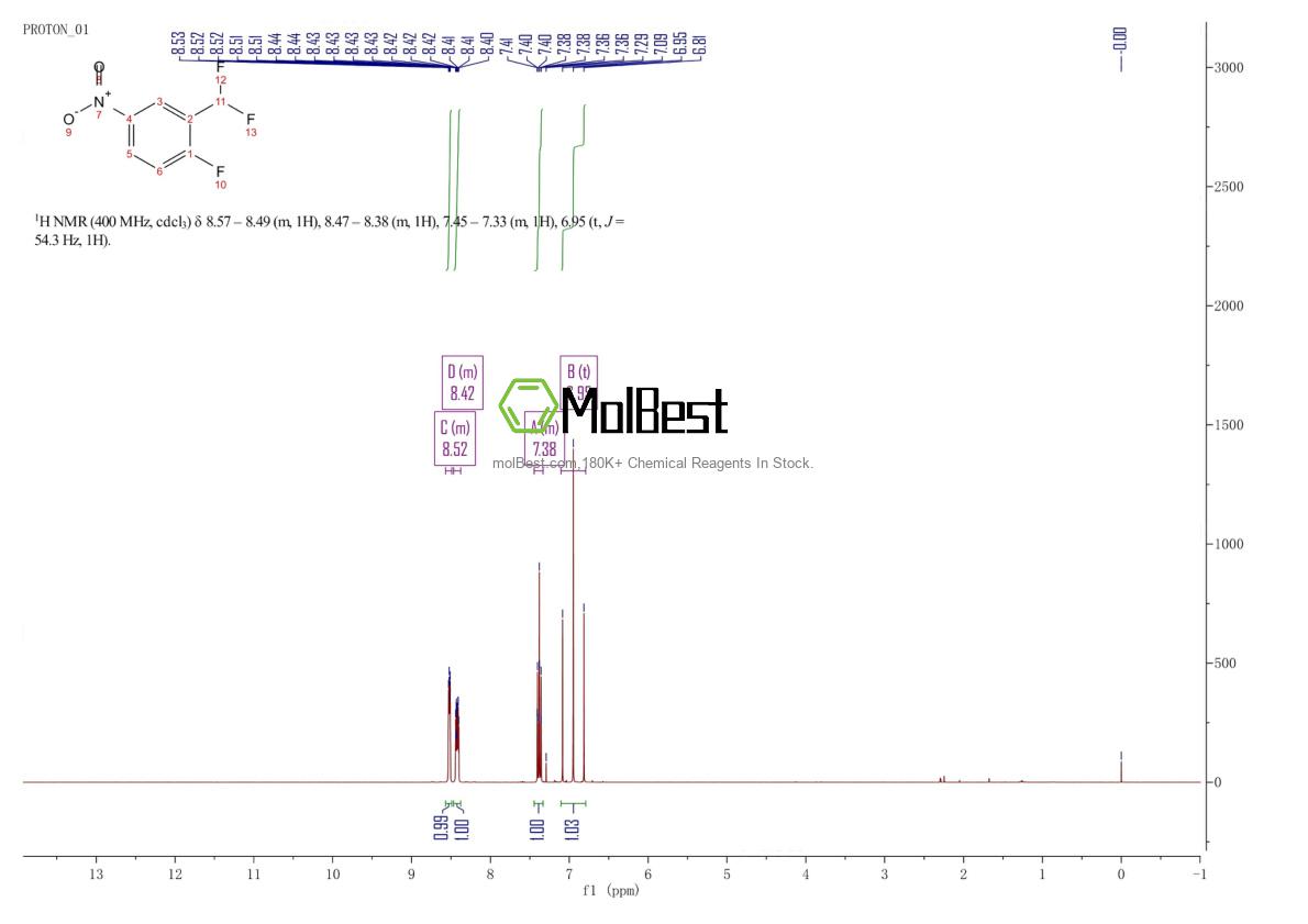 Physical sample testing spectrum (NMR) of 63878-71-7