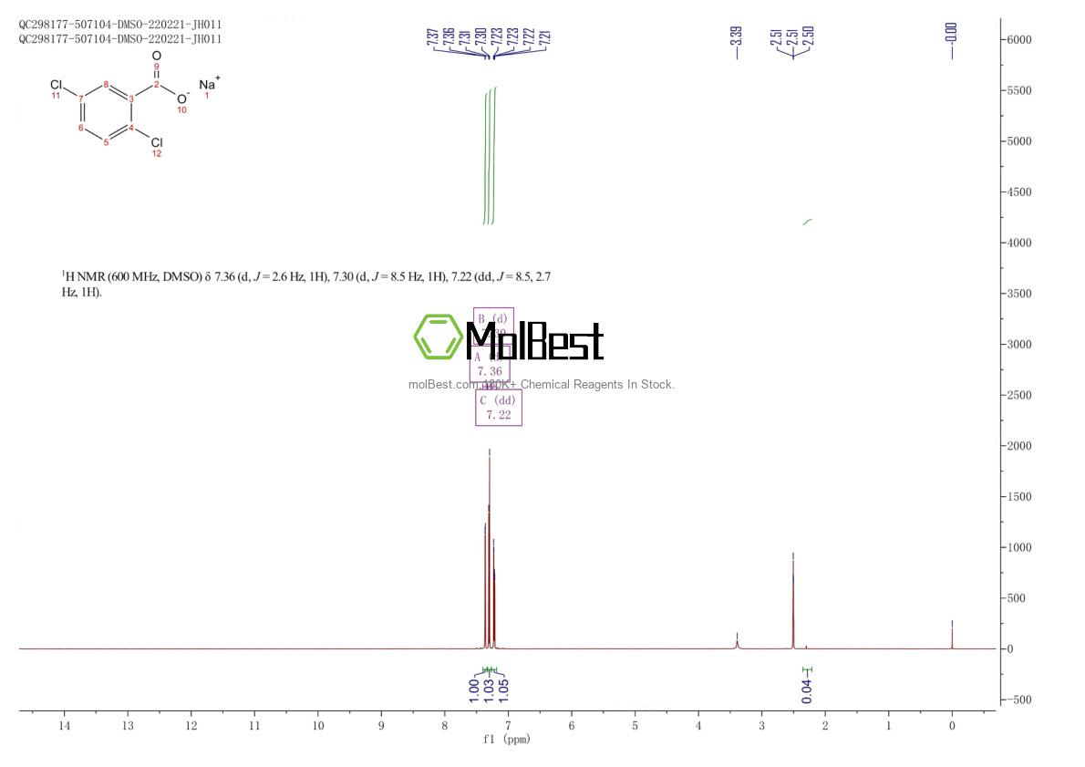 Physical sample testing spectrum (NMR) of 63891-98-5