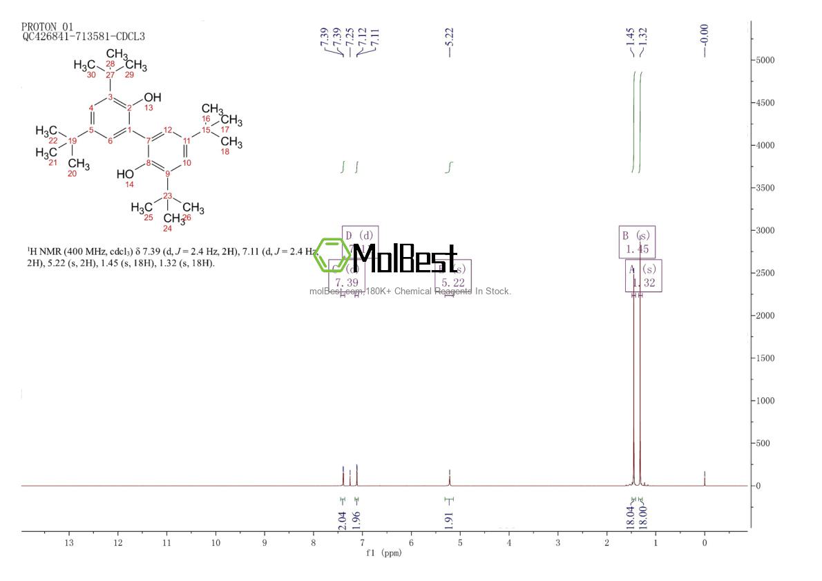 Physical sample testing spectrum (NMR) of 6390-69-8