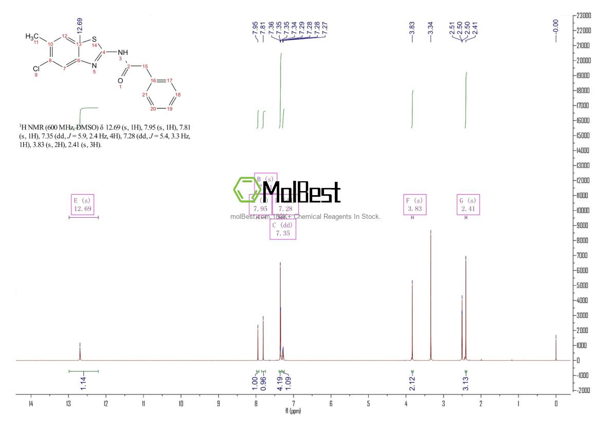 Physical sample testing spectrum (NMR) of 639052-78-1