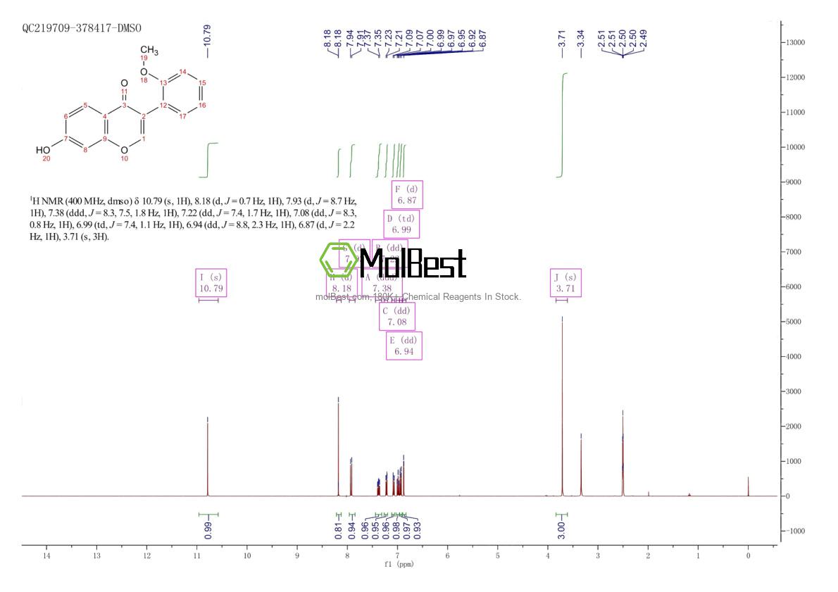 Physical sample testing spectrum (NMR) of 63909-40-0