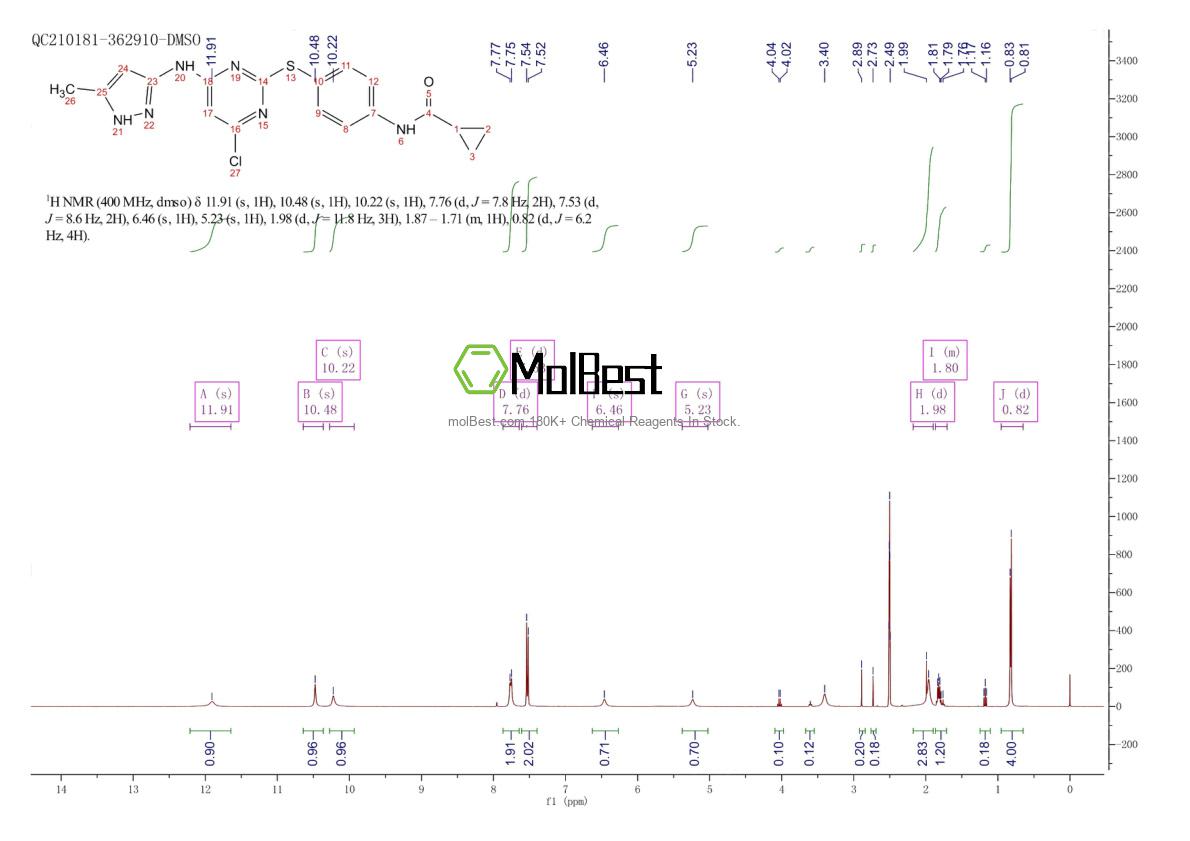 Physical sample testing spectrum (NMR) of 639090-55-4