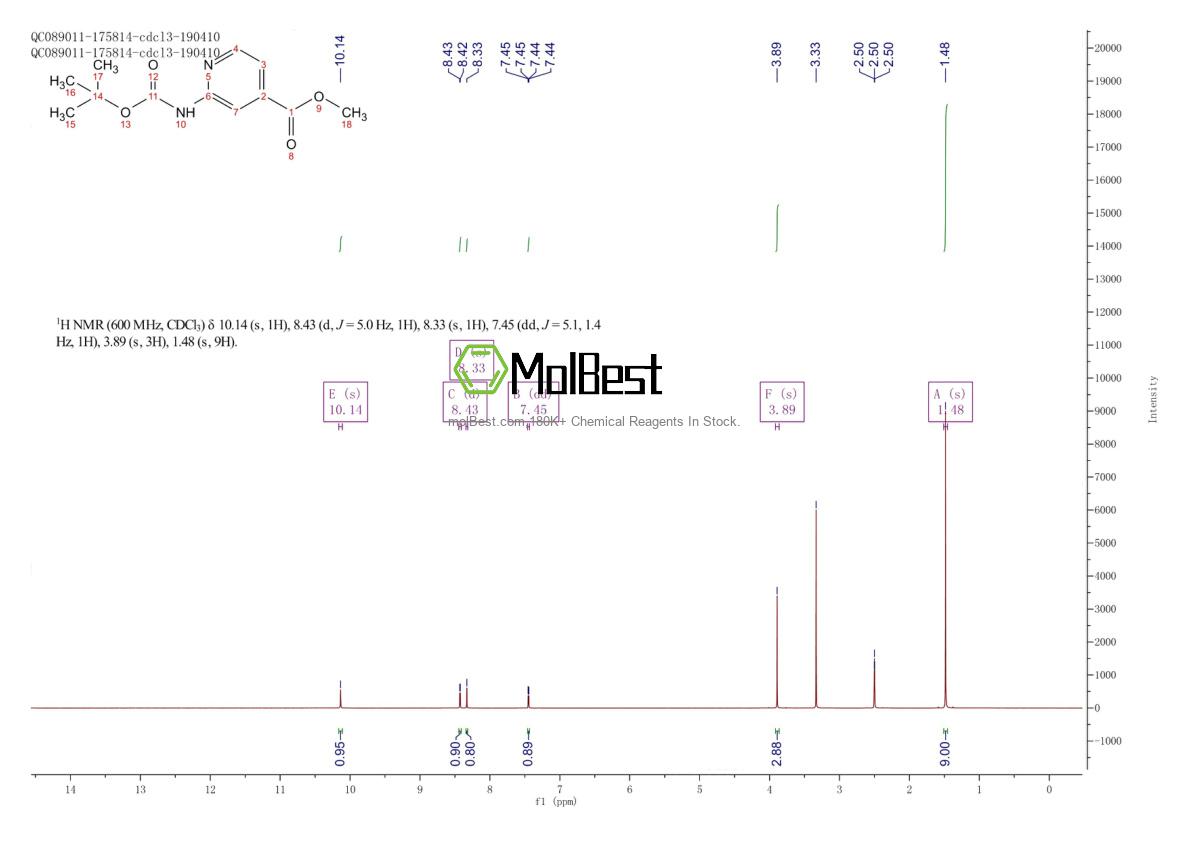 Physical sample testing spectrum (NMR) of 639091-75-1