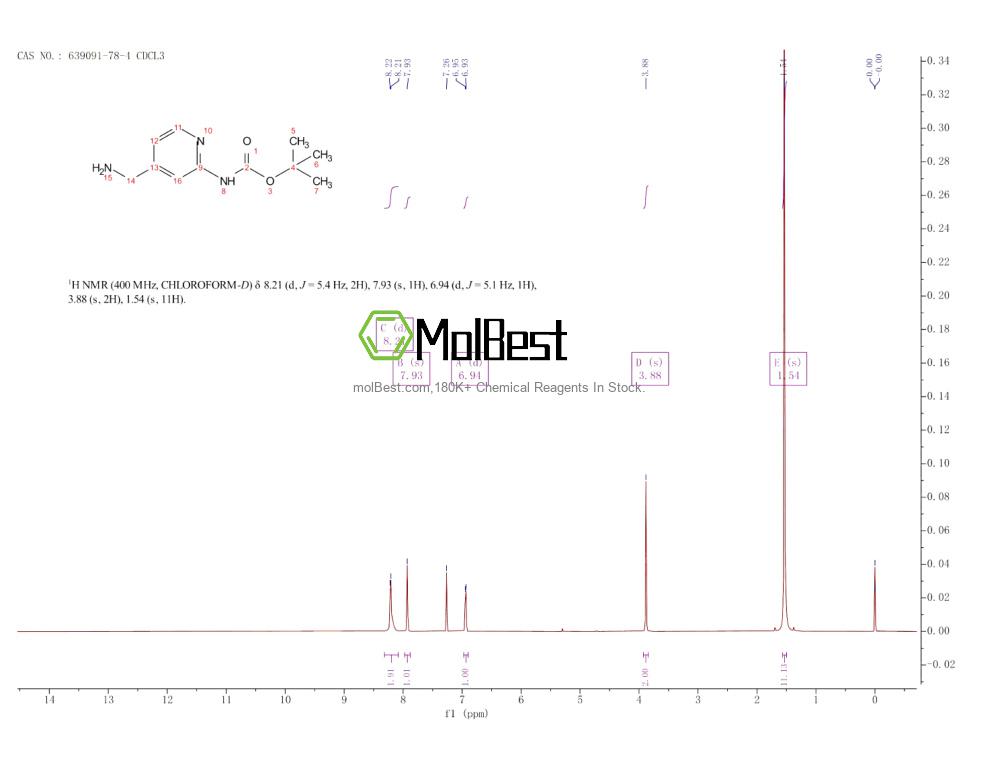 Physical sample testing spectrum (NMR) of 639091-78-4
