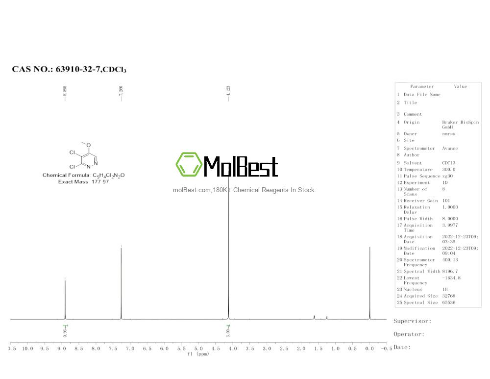 Espectro de teste de amostra física (NMR) de 63910-32-7