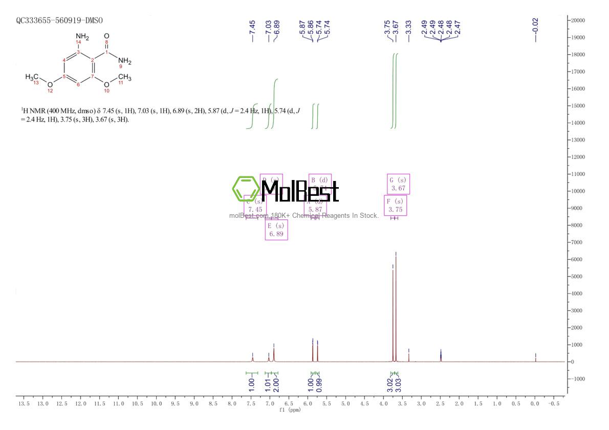 Physical sample testing spectrum (NMR) of 63920-73-0