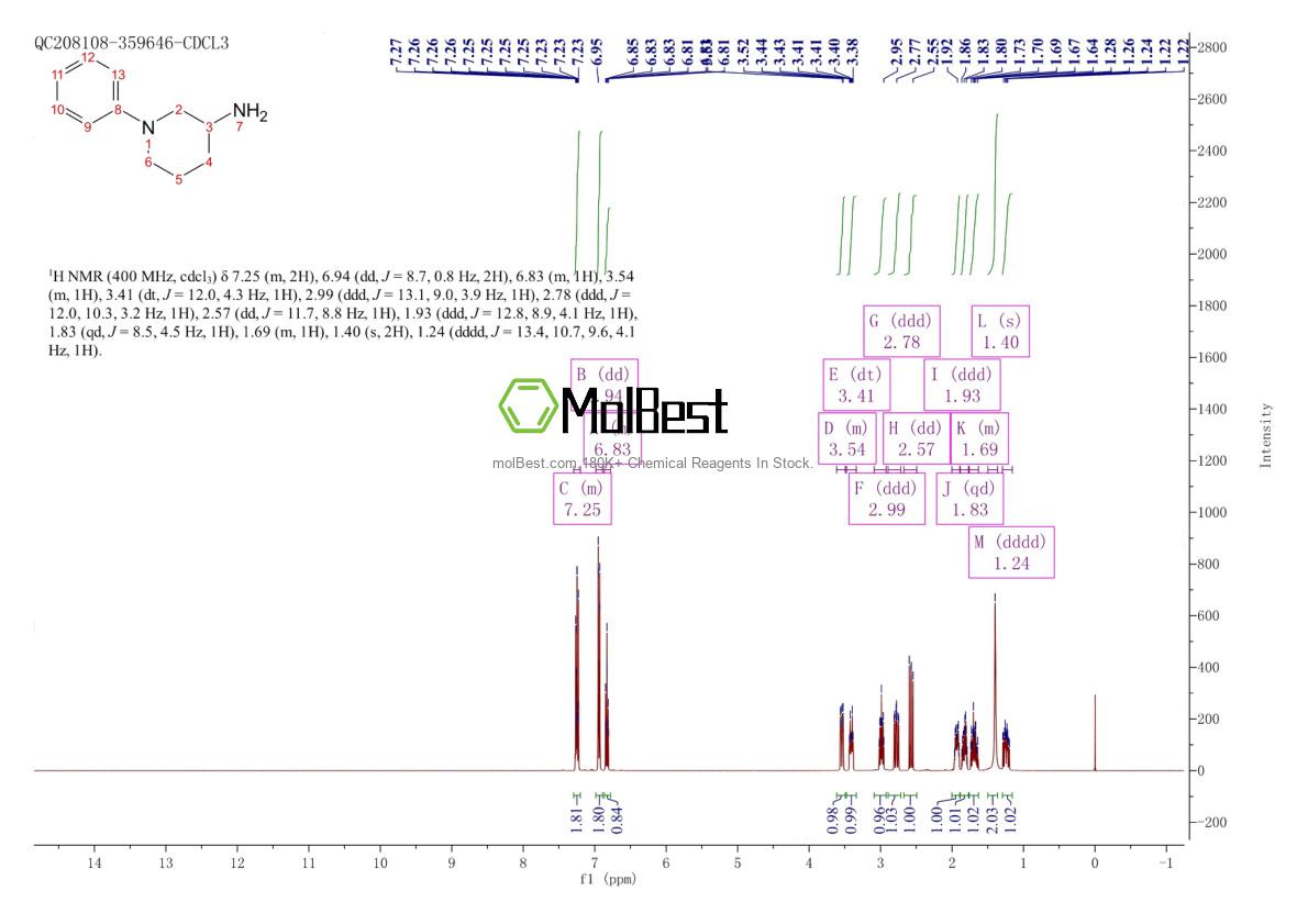 Physical sample testing spectrum (NMR) of 63921-21-1