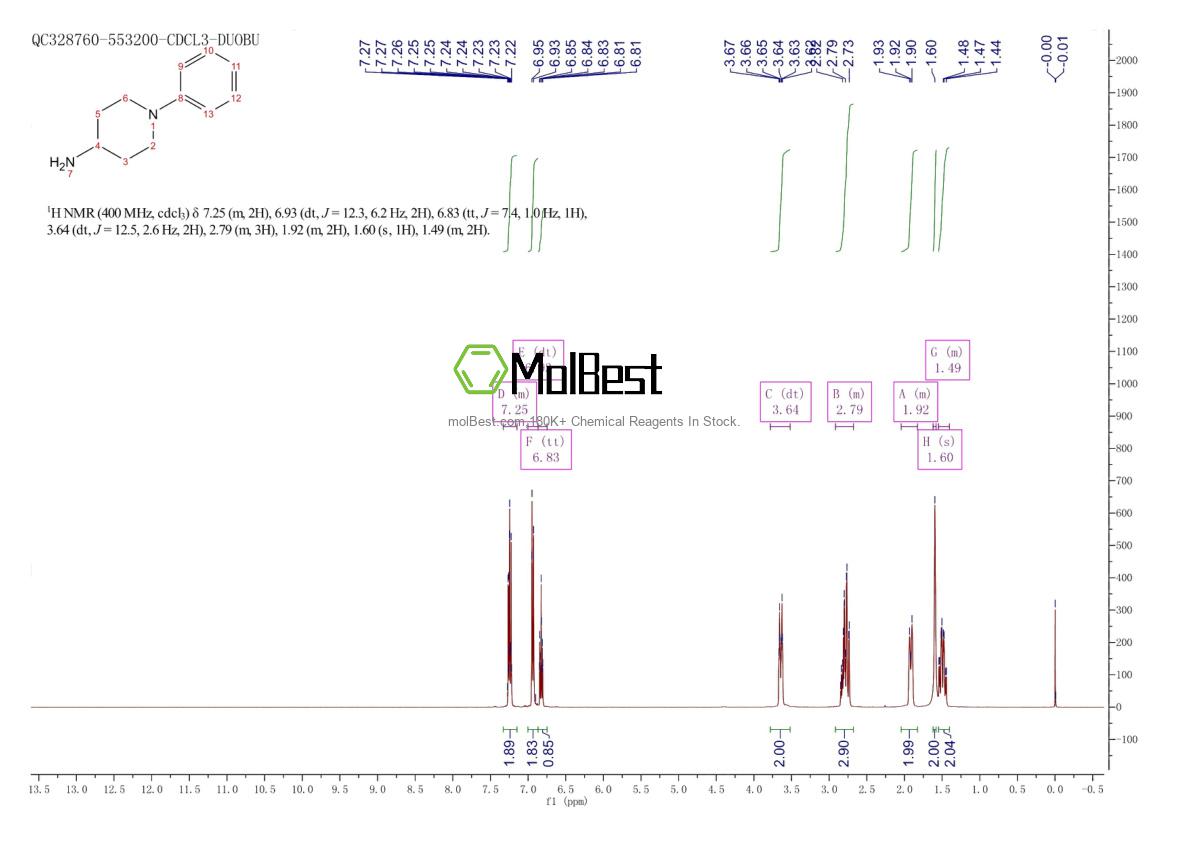 Physical sample testing spectrum (NMR) of 63921-23-3