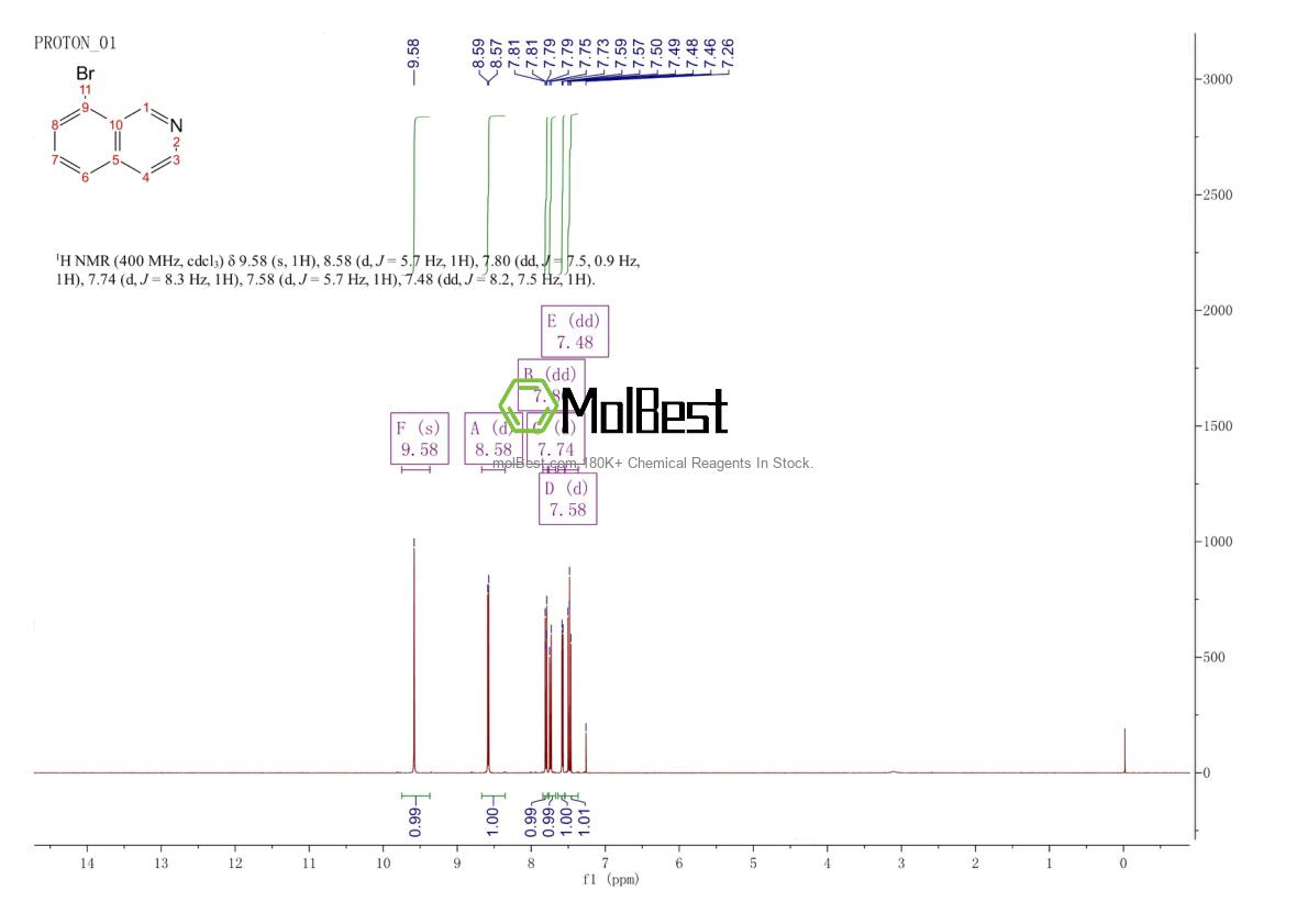 Physical sample testing spectrum (NMR) of 63927-22-0