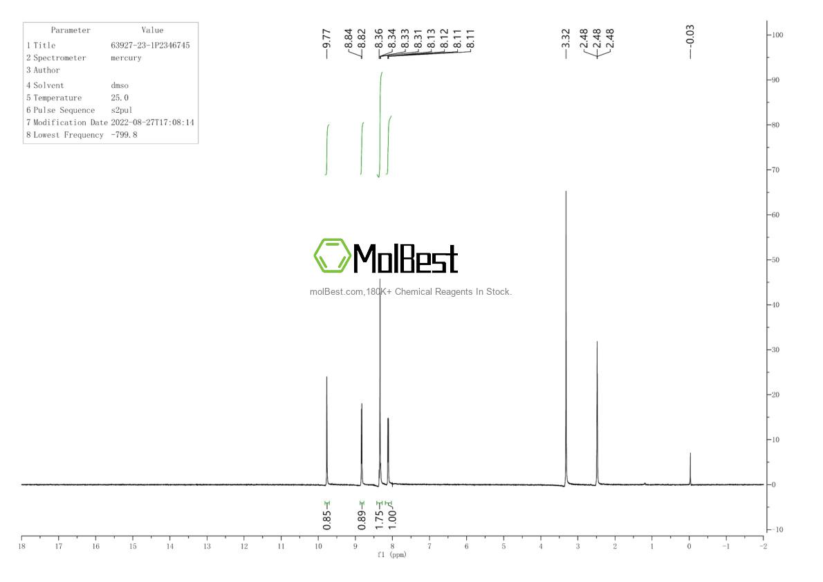 Physical sample testing spectrum (NMR) of 63927-23-1