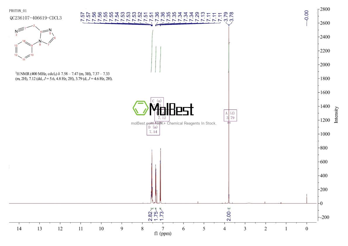 Physical sample testing spectrum (NMR) of 63928-10-9