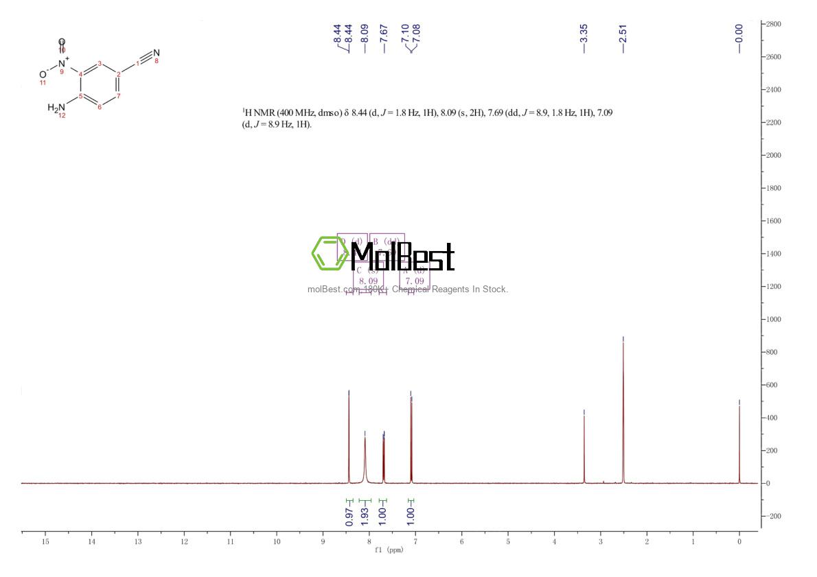 Physical sample testing spectrum (NMR) of 6393-40-4