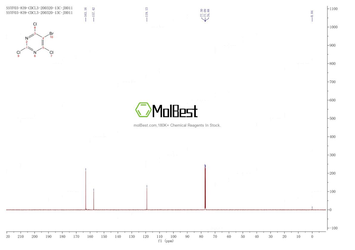 Phổ kiểm tra mẫu thực (NMR) của 63931-21-5
