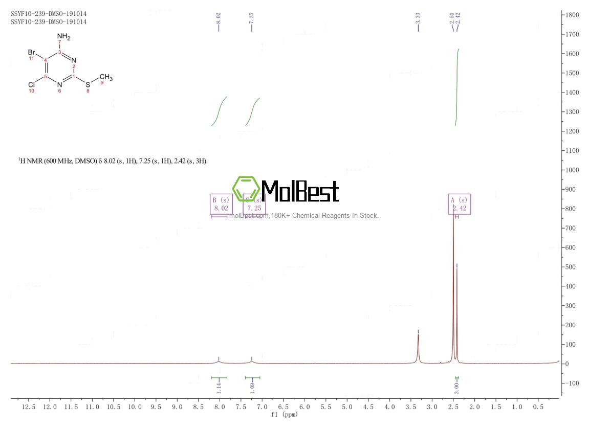 Physical sample testing spectrum (NMR) of 63931-22-6