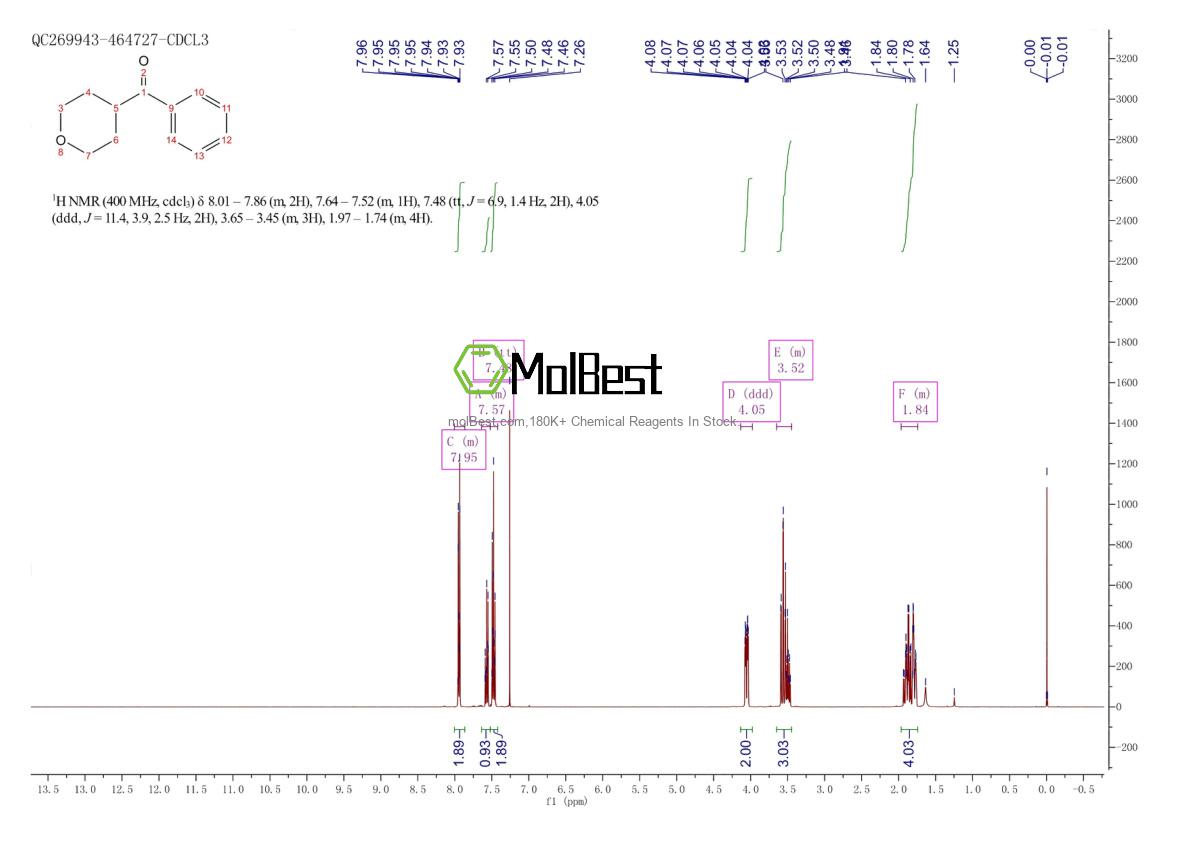 Physical sample testing spectrum (NMR) of 639468-72-7