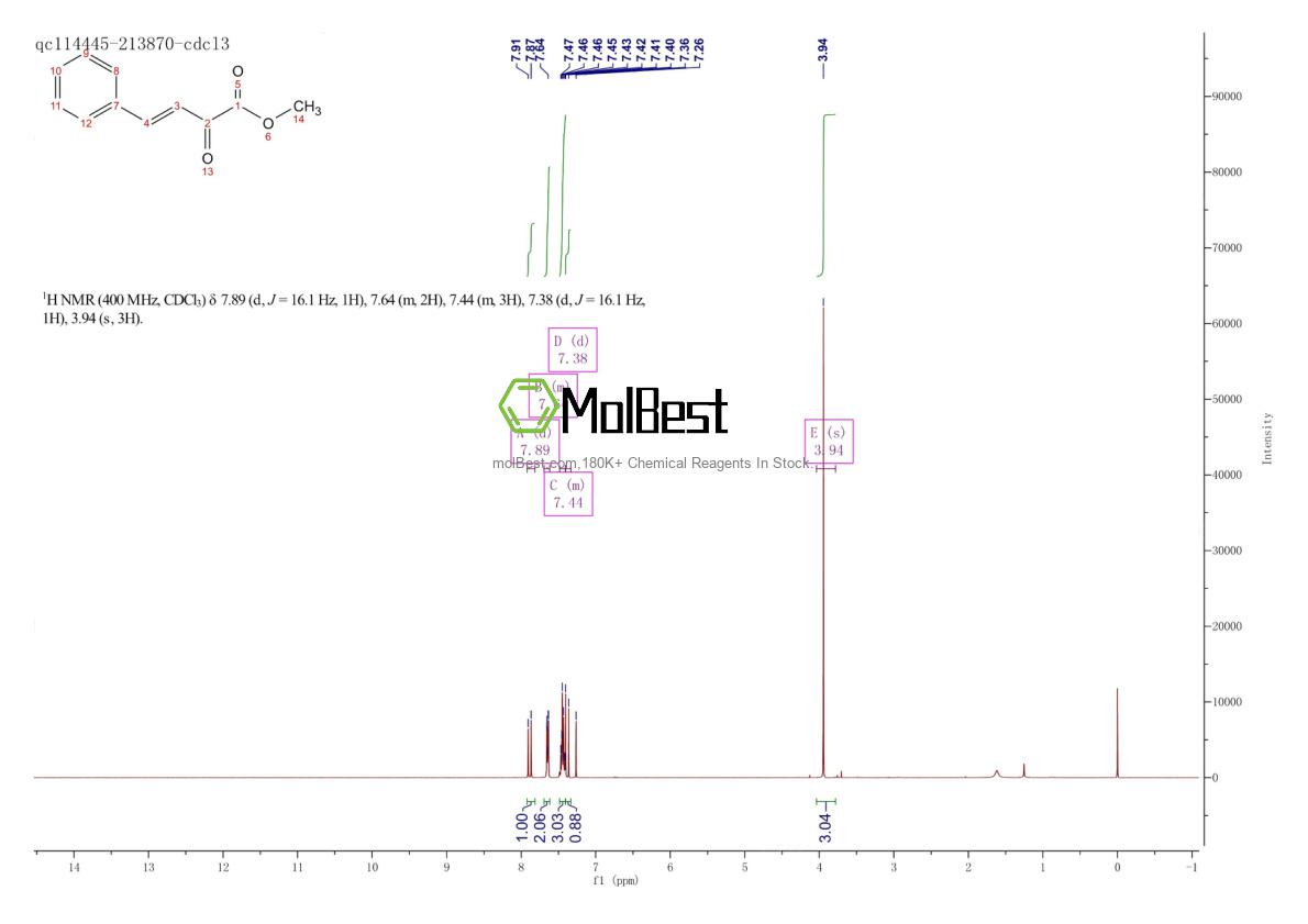 Physical sample testing spectrum (NMR) of 6395-86-4