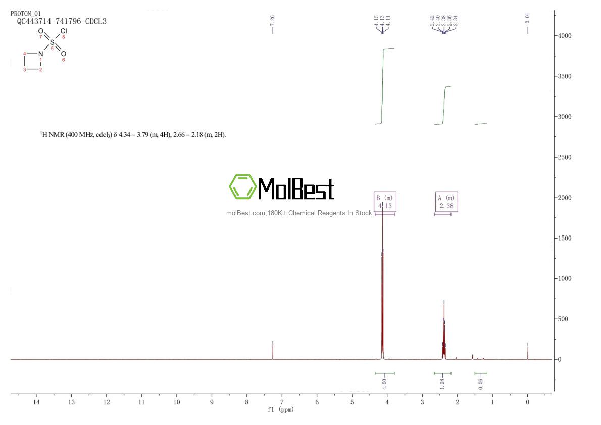 Physical sample testing spectrum (NMR) of 639519-67-8