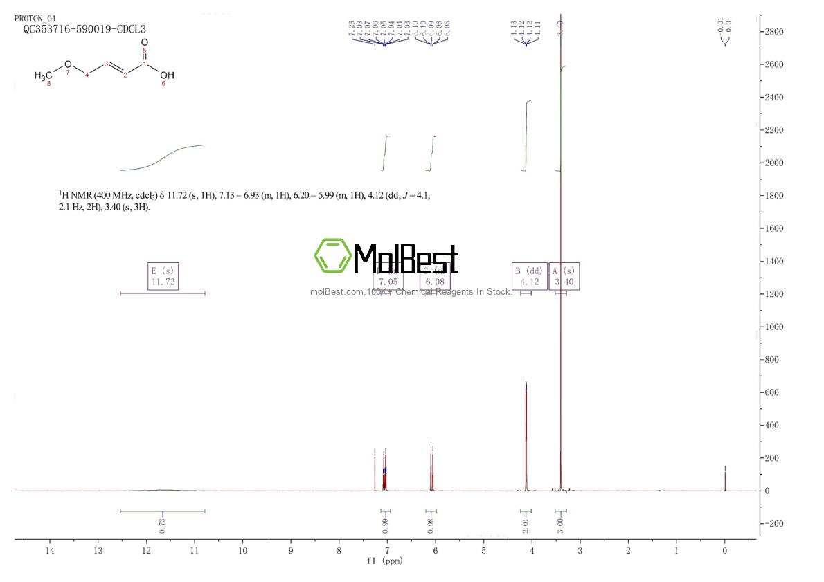 Physical sample testing spectrum (NMR) of 63968-74-1