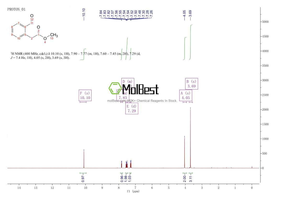Physical sample testing spectrum (NMR) of 63969-83-5