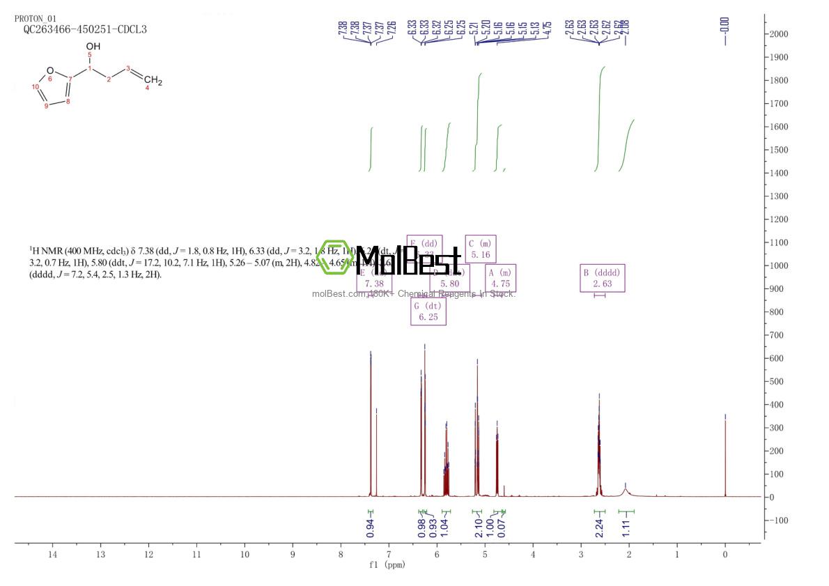 Physical sample testing spectrum (NMR) of 6398-51-2