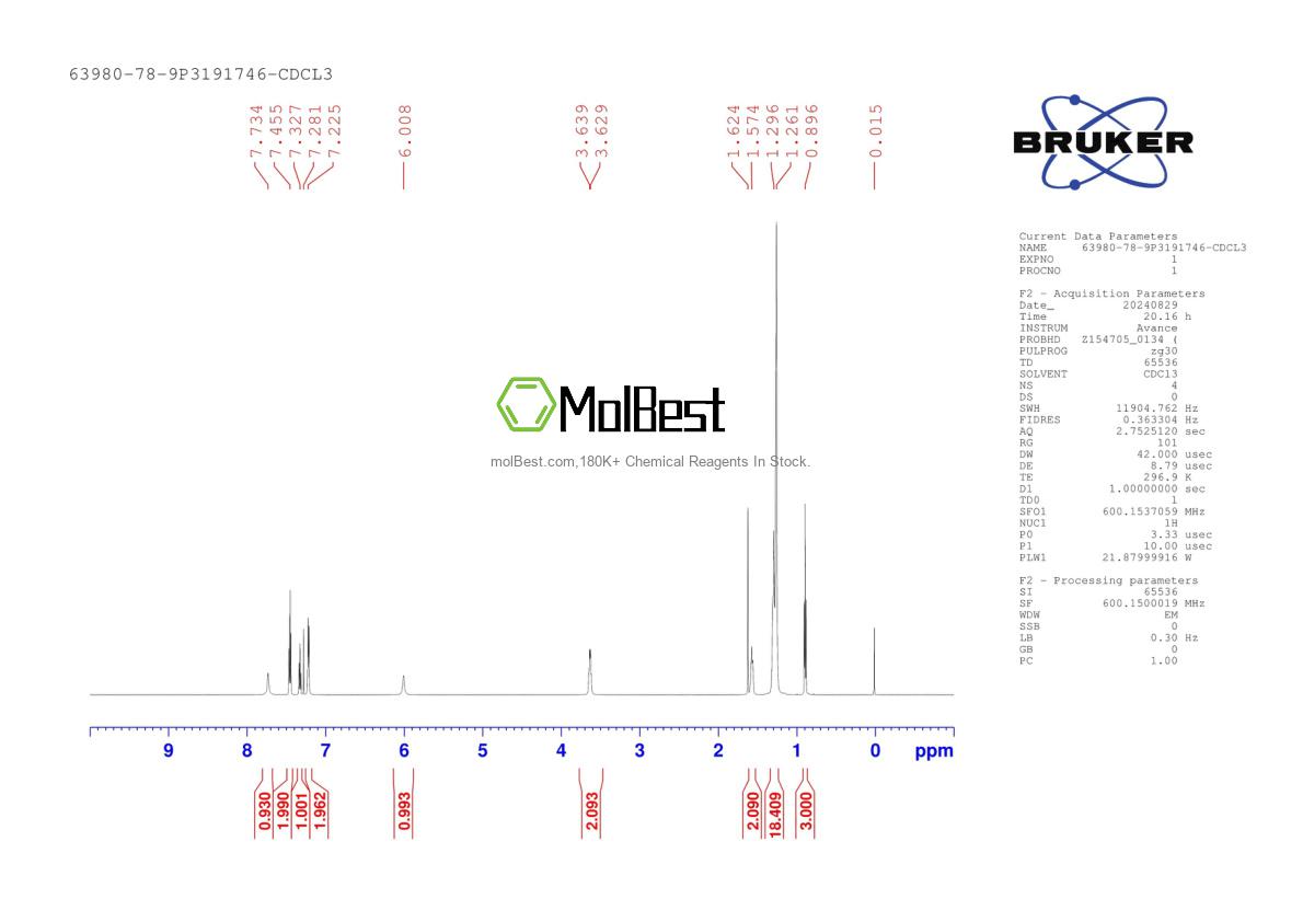 Physical sample testing spectrum (NMR) of 63980-78-9