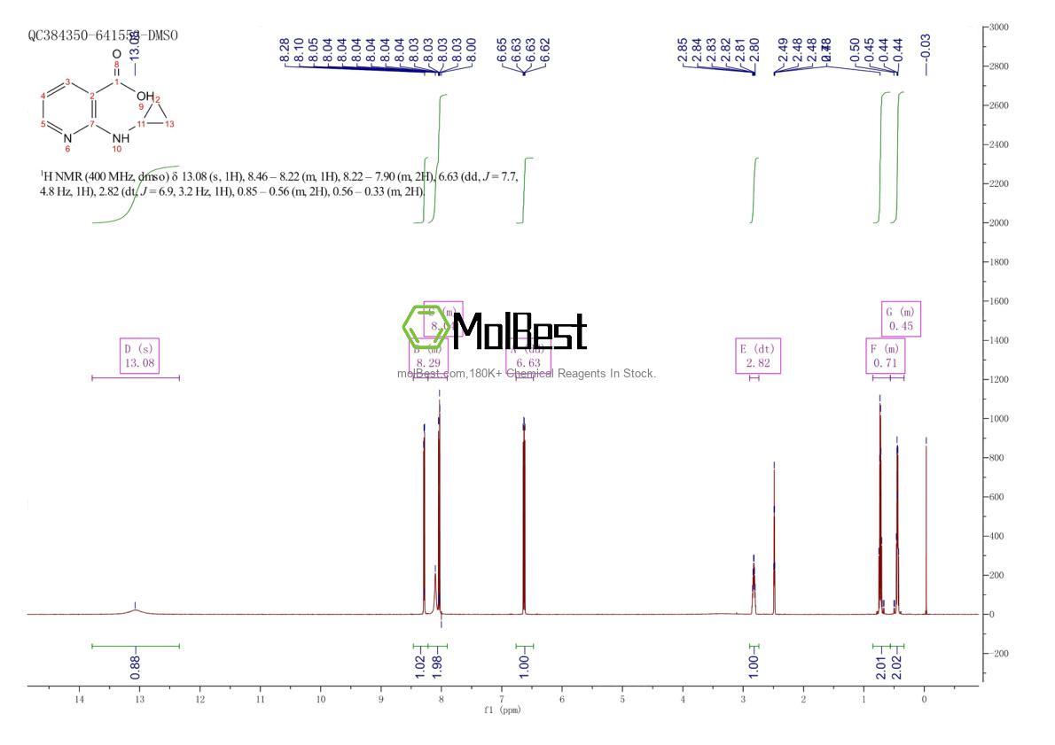 Physical sample testing spectrum (NMR) of 639807-18-4