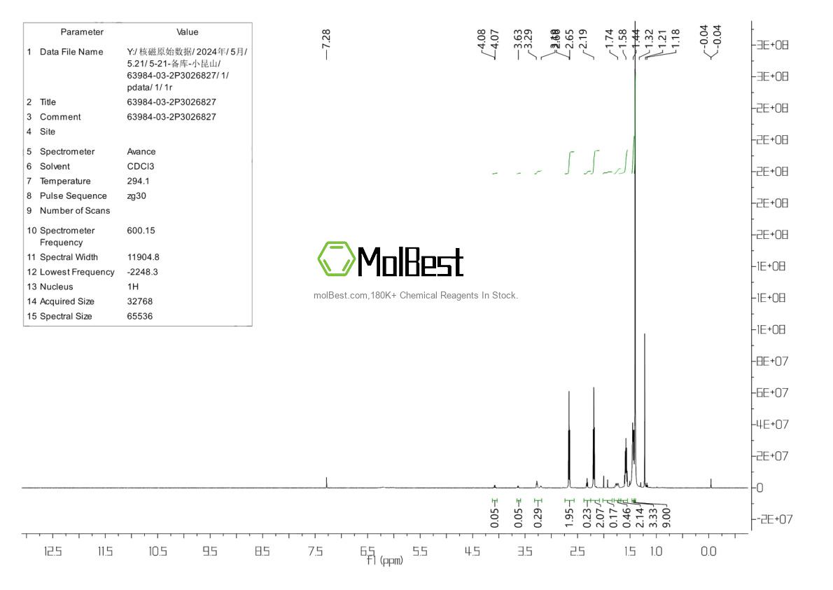 Physical sample testing spectrum (NMR) of 63984-03-2