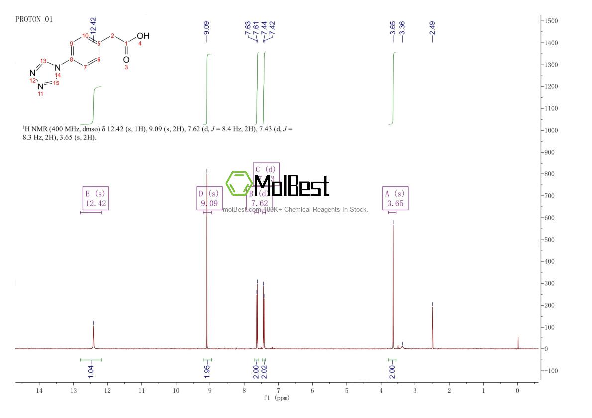 Physical sample testing spectrum (NMR) of 639863-89-1