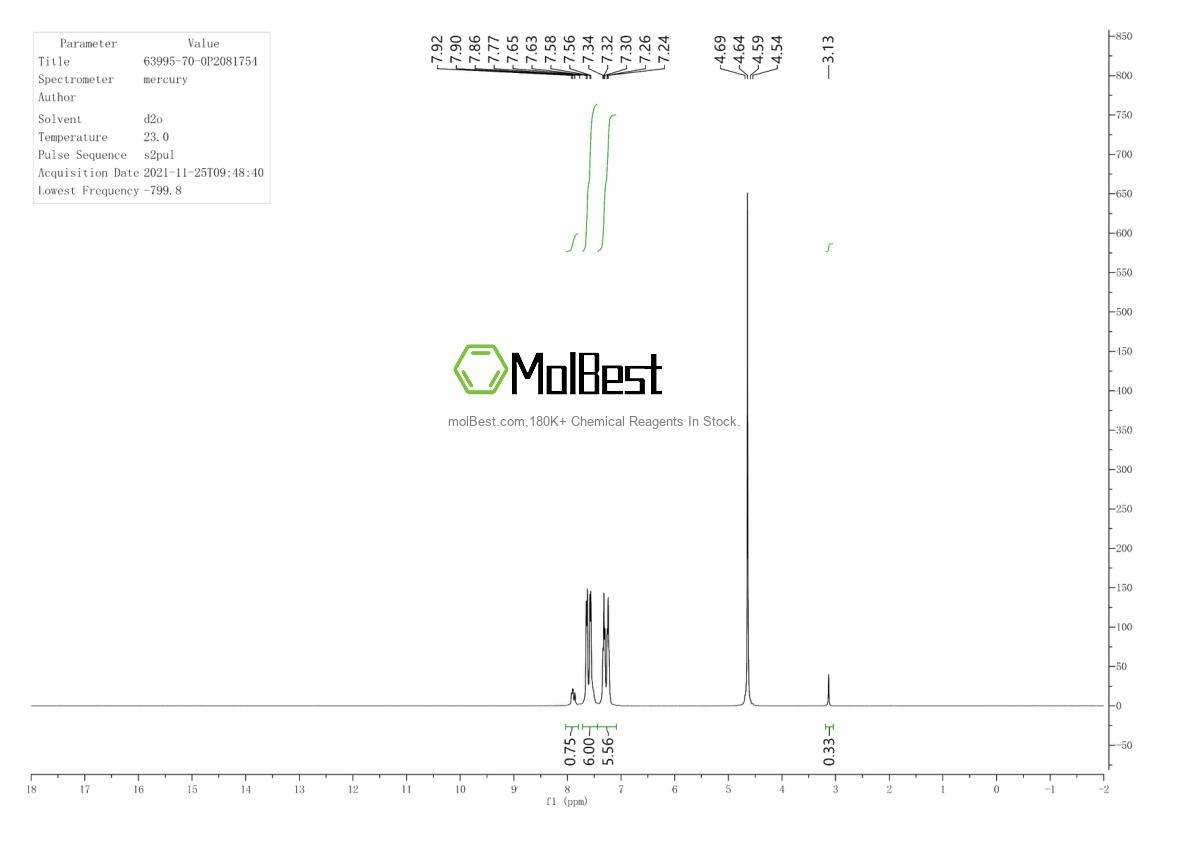 Physical sample testing spectrum (NMR) of 63995-70-0