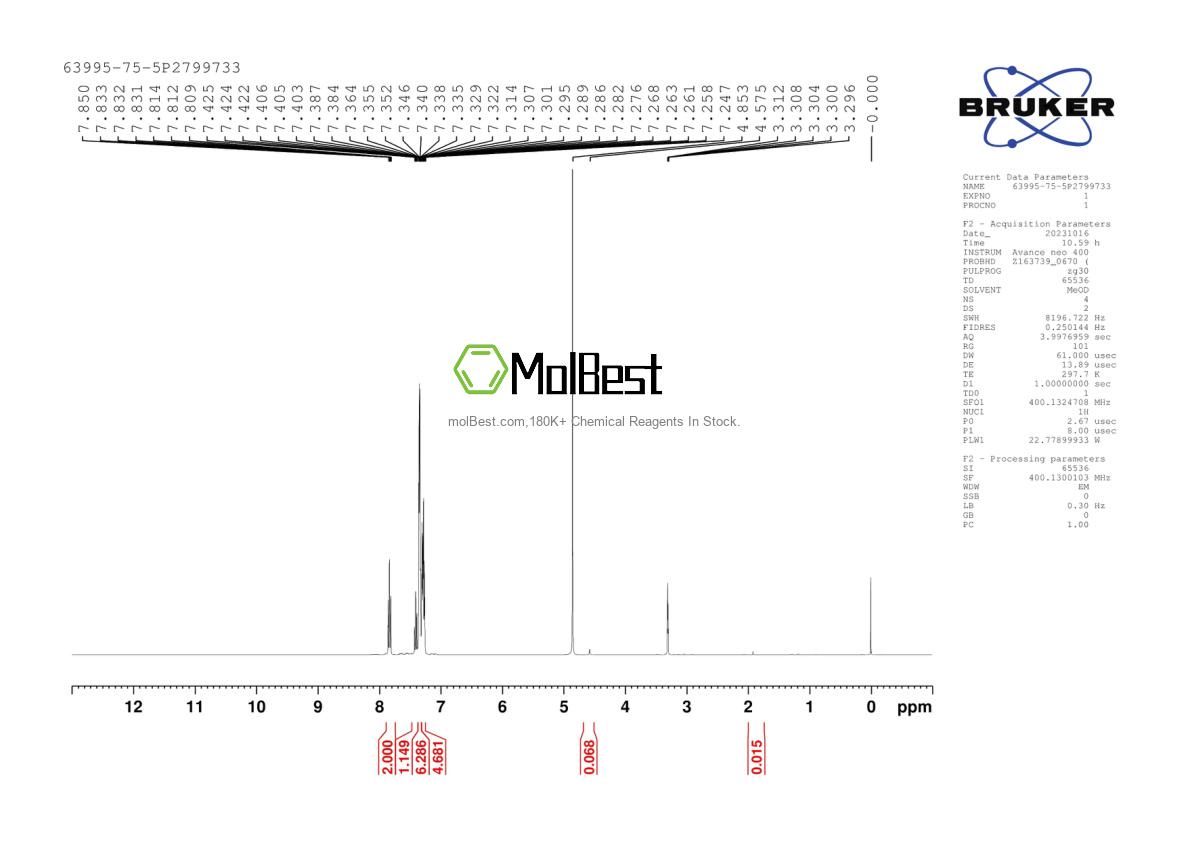 Physical sample testing spectrum (NMR) of 63995-75-5