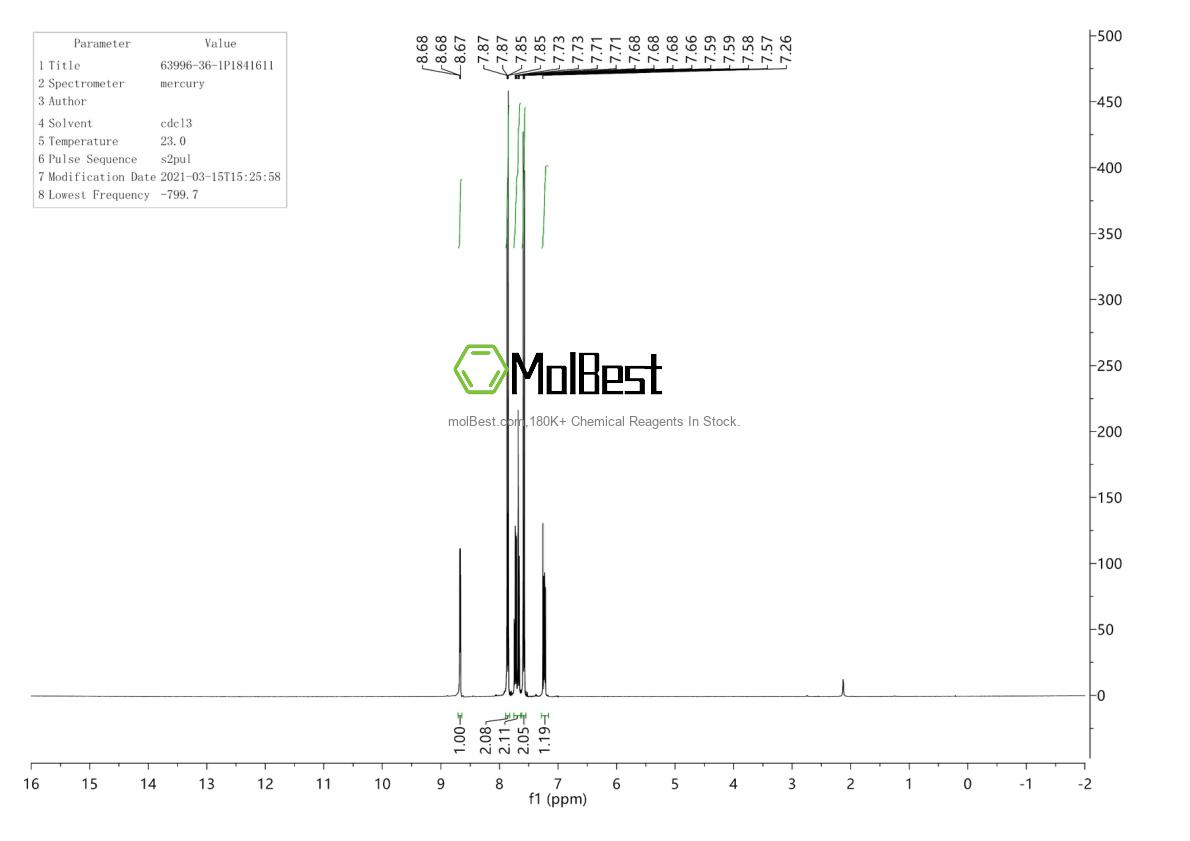 Physical sample testing spectrum (NMR) of 63996-36-1