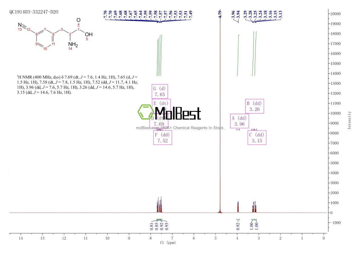 Physical sample testing spectrum (NMR) of 63999-80-4