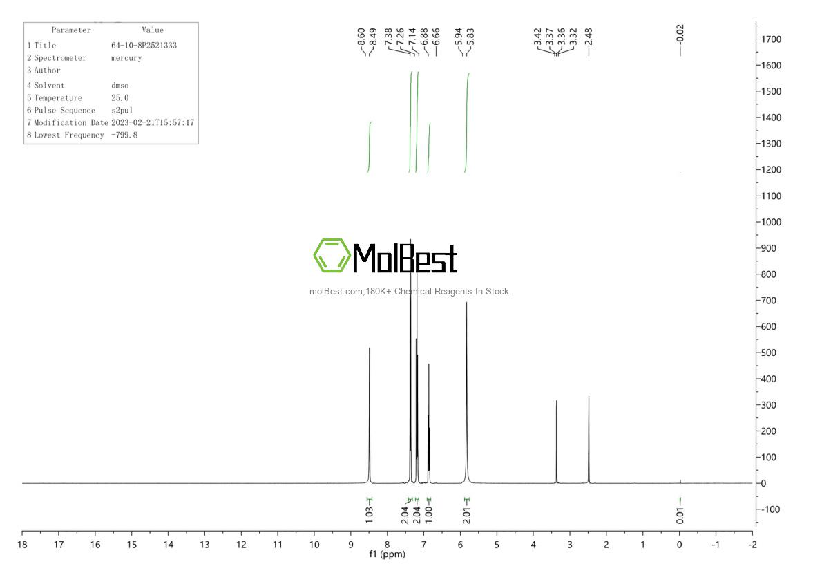 Physical sample testing spectrum (NMR) of 64-10-8