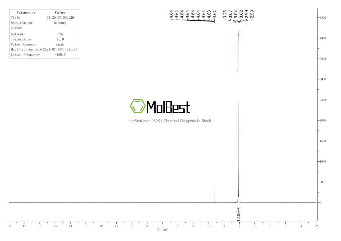 Physical sample testing spectrum (NMR) of 64-20-0
