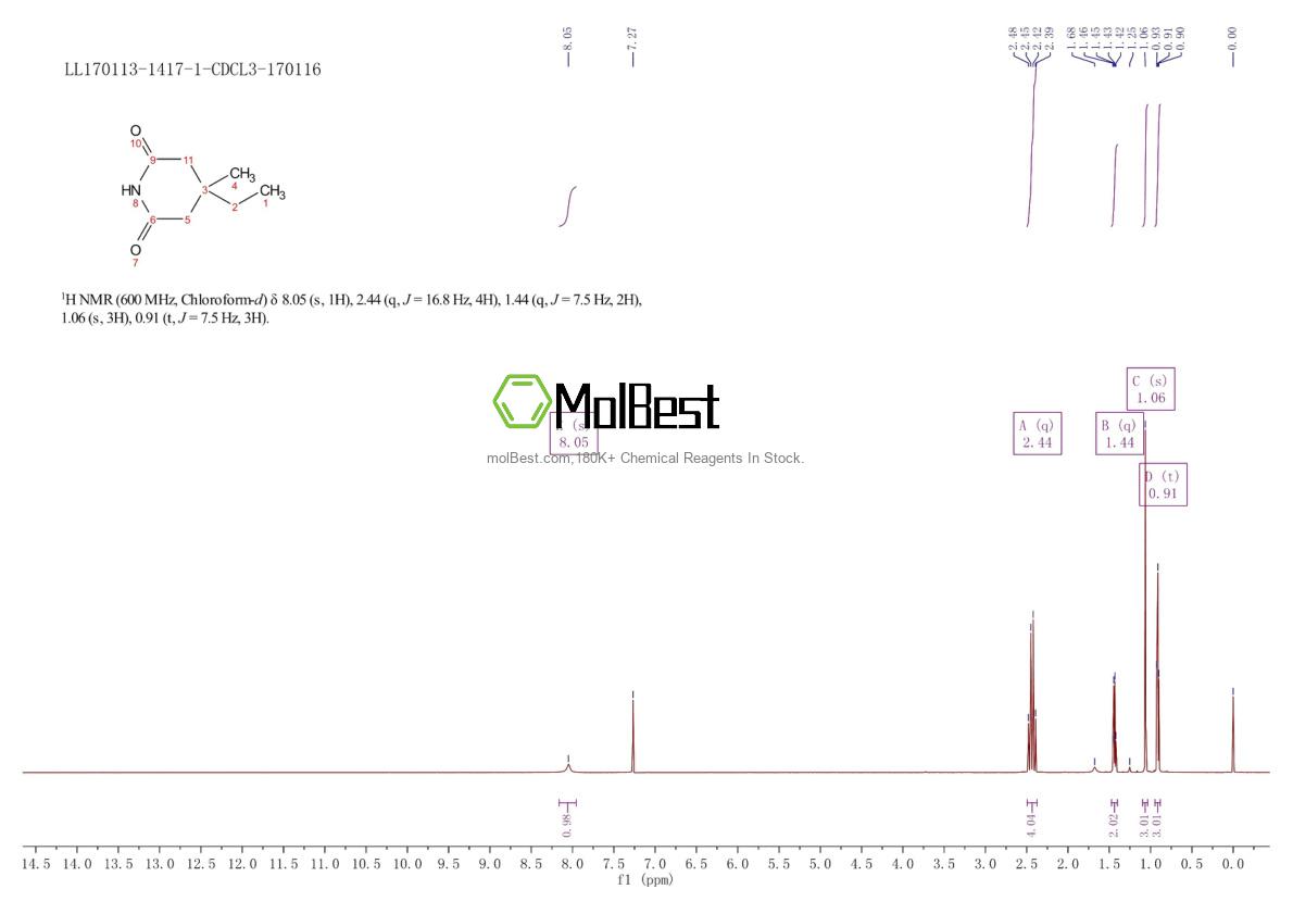 Physical sample testing spectrum (NMR) of 64-65-3