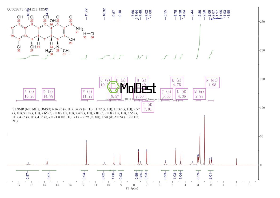Physical sample testing spectrum (NMR) of 64-73-3