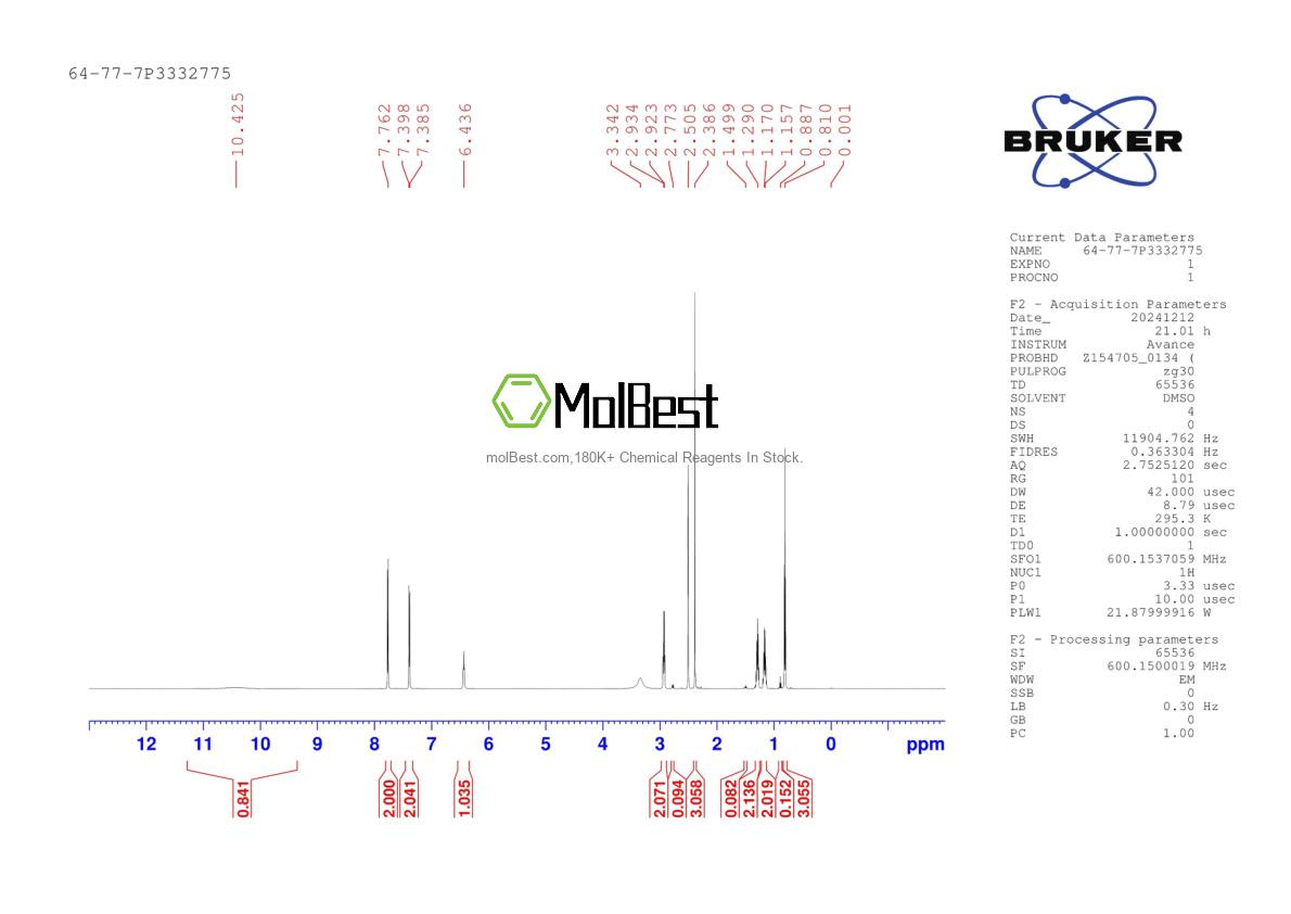 Physical sample testing spectrum (NMR) of 64-77-7