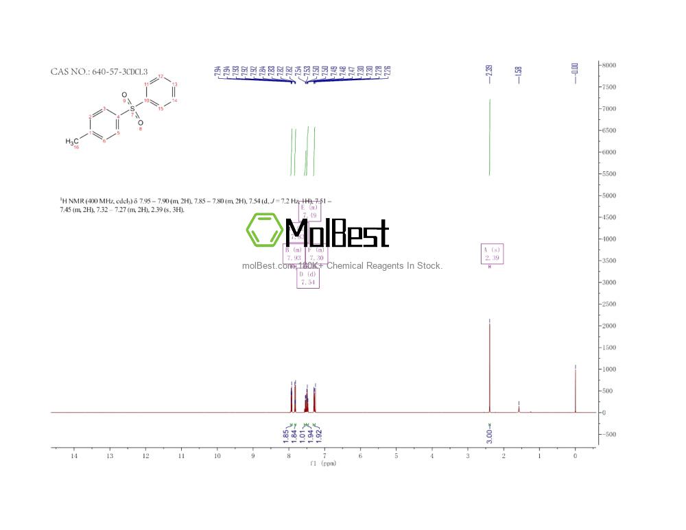 Physical sample testing spectrum (NMR) of 640-57-3