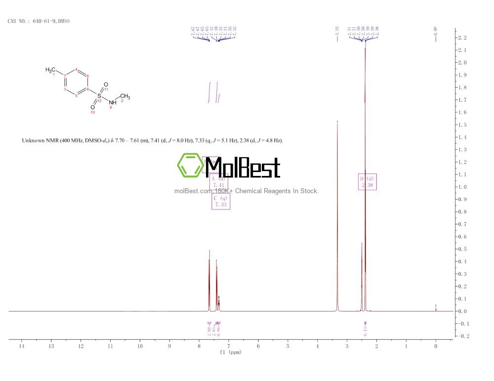Physical sample testing spectrum (NMR) of 640-61-9