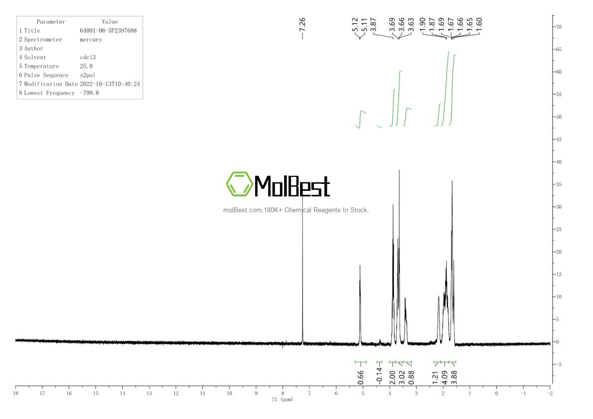 Physical sample testing spectrum (NMR) of 64001-06-5