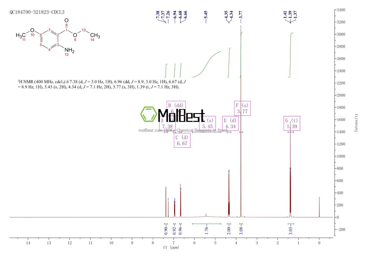 Physical sample testing spectrum (NMR) of 64018-98-0