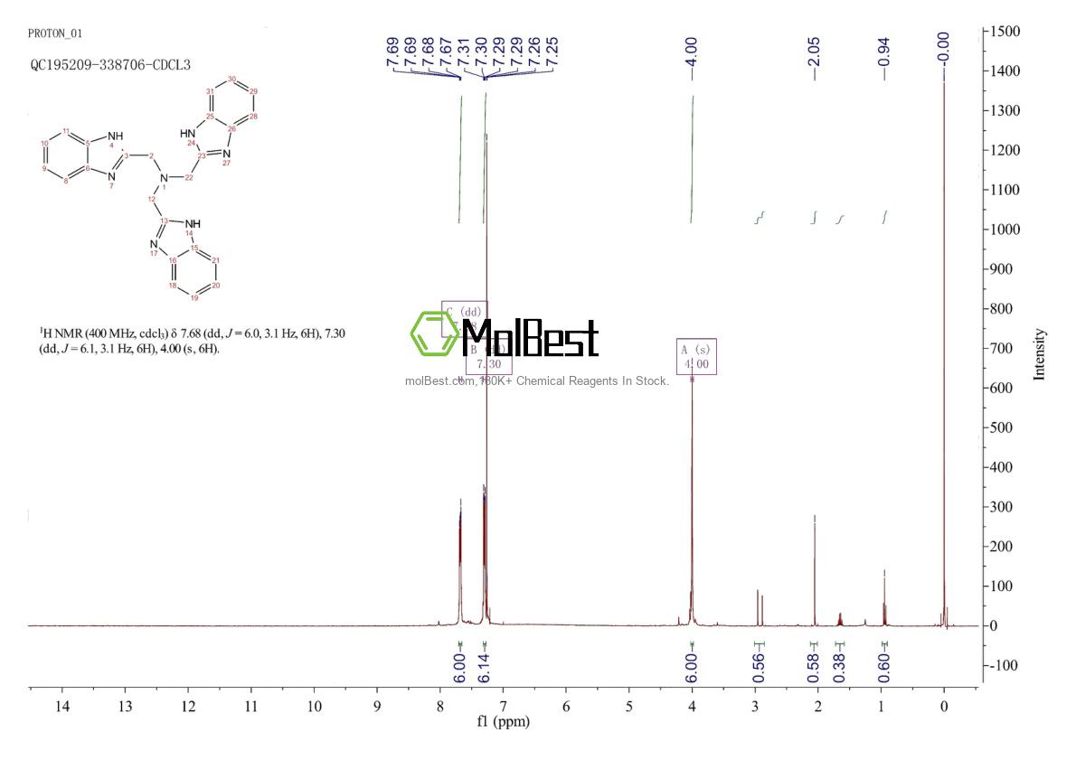 Physical sample testing spectrum (NMR) of 64019-57-4