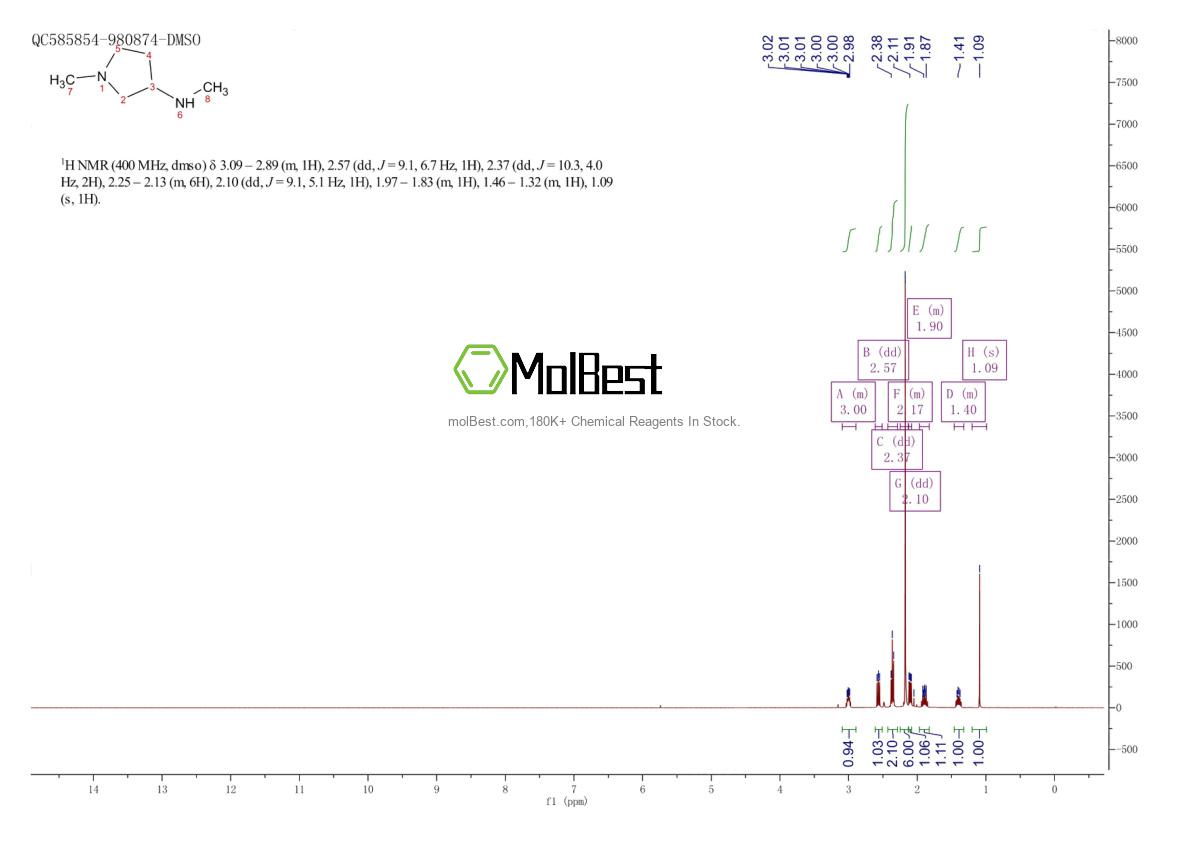 64021-83-6 fiziksel numune test spektrumu (NMR)