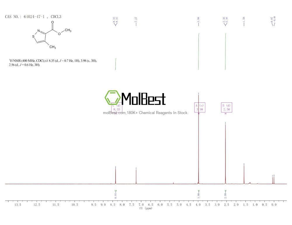 64024-47-1 fiziksel numune test spektrumu (NMR)