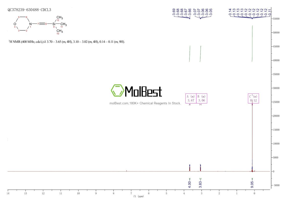 64024-63-1 fiziksel numune test spektrumu (NMR)