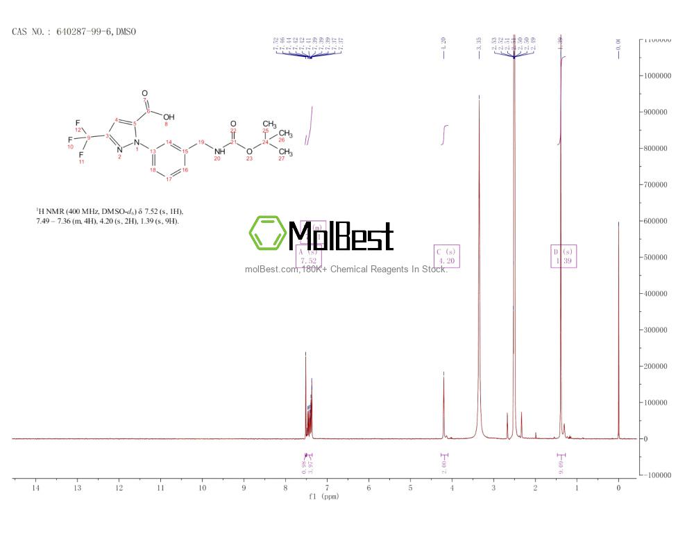640287-99-6 fiziksel numune test spektrumu (NMR)