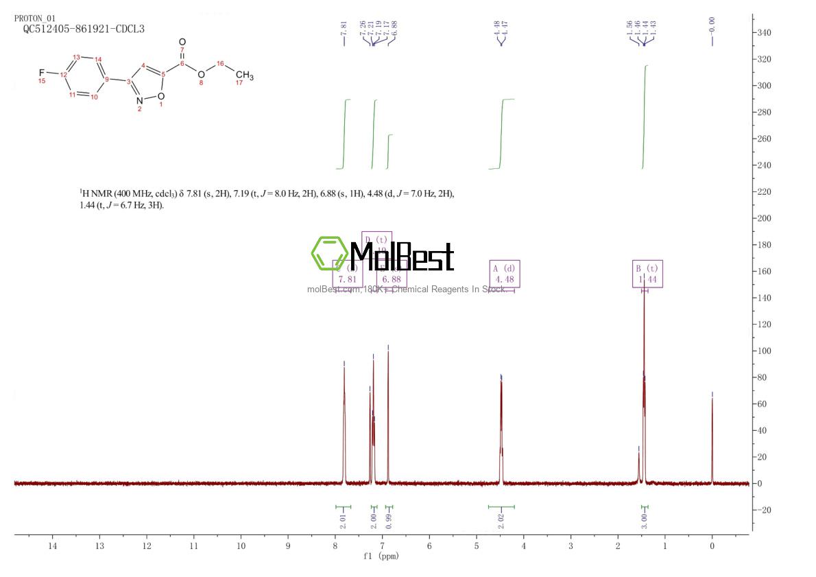 Physical sample testing spectrum (NMR) of 640291-92-5