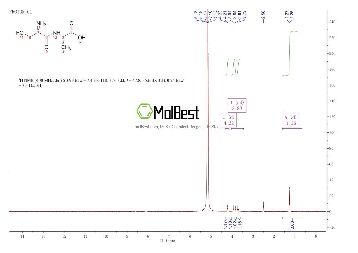 Physical sample testing spectrum (NMR) of 6403-17-4