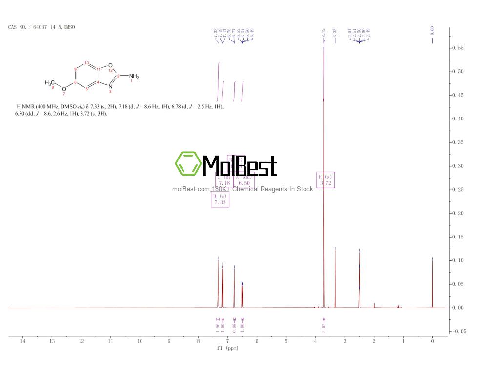 64037-14-5 fiziksel numune test spektrumu (NMR)